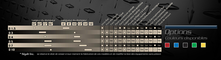 SEGAB INC: QUEBEC 450 Vaudreuil Dump Trailer